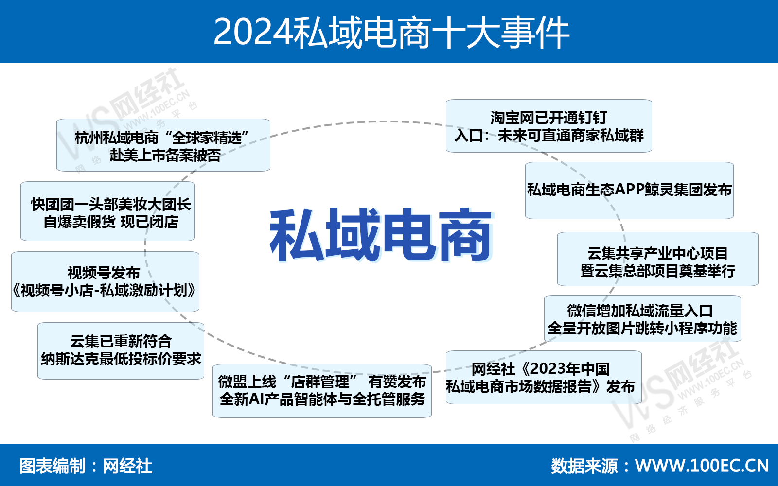 2024年私域电商十大事件(1).jpg