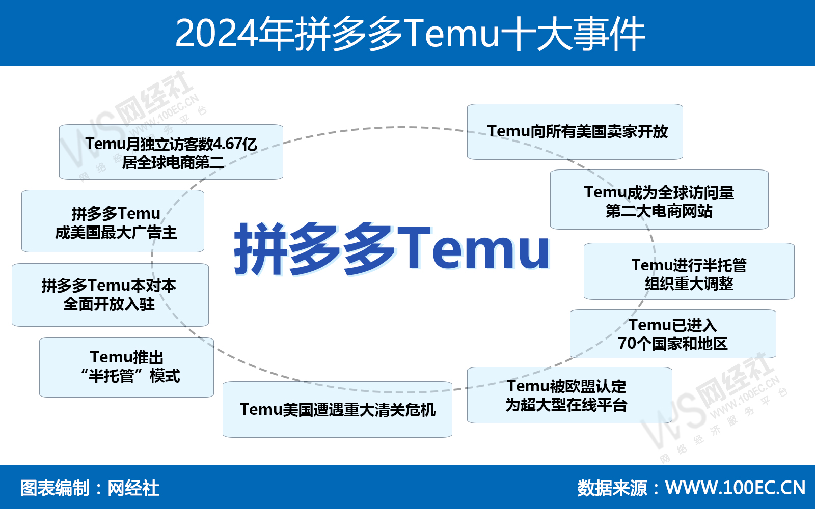 2024年拼多多Temu十大事件.jpg