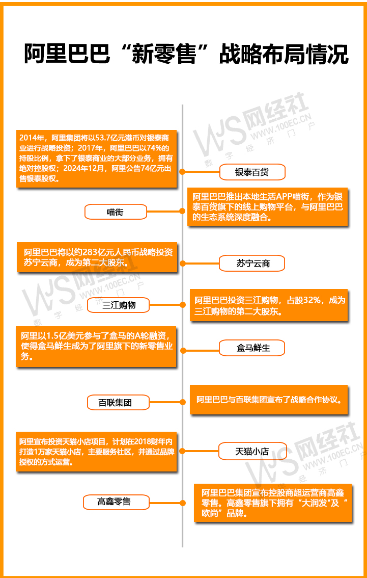 阿里巴巴“新零售”战略布局情况(1).jpg