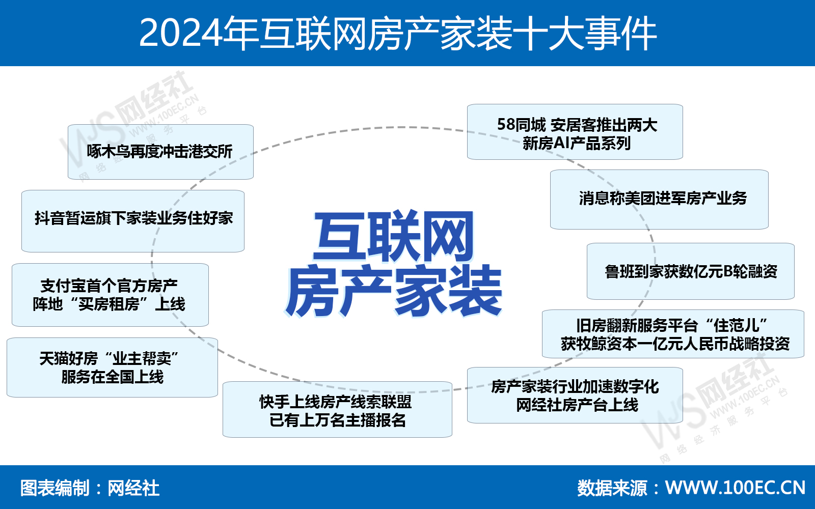 2024年互联网房产家装十大事件.jpg