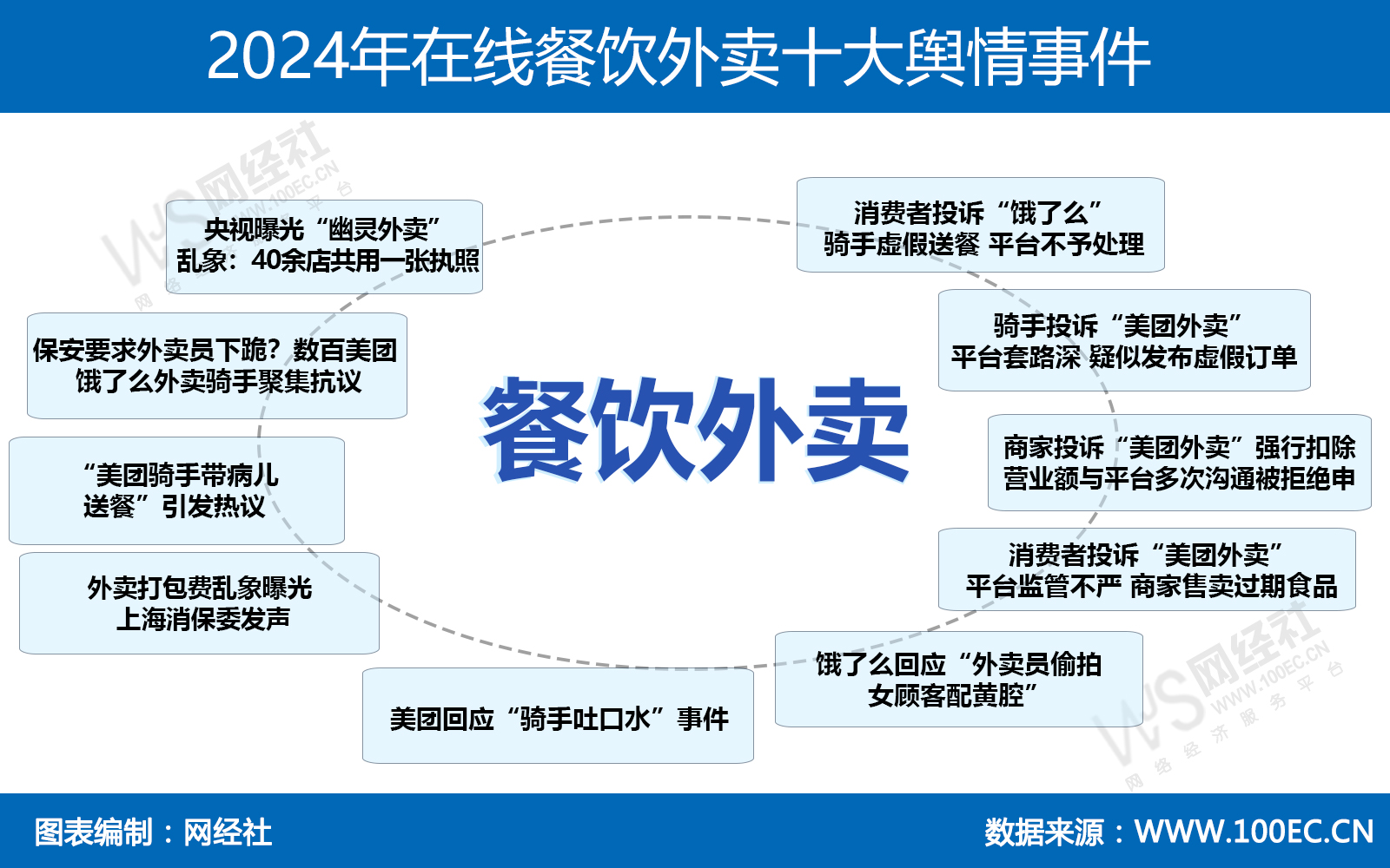 2024年在线餐饮外卖十大舆情事件.jpg