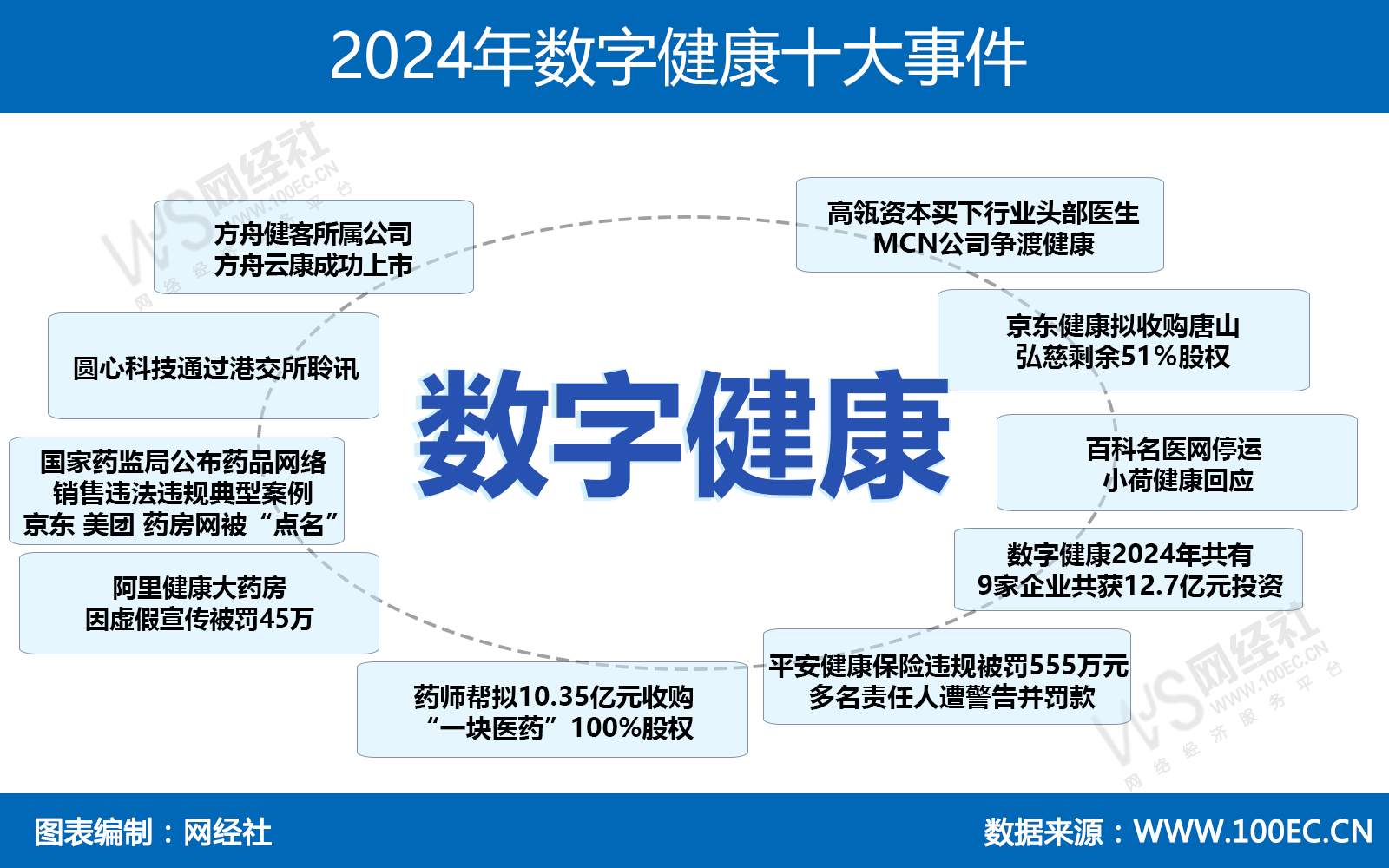 2024年数字健康十大事件.jpg