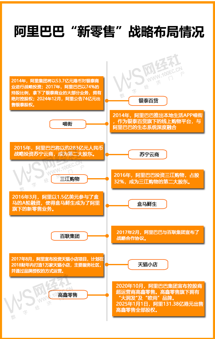 阿里巴巴“新零售”战略布局情况(3).jpg