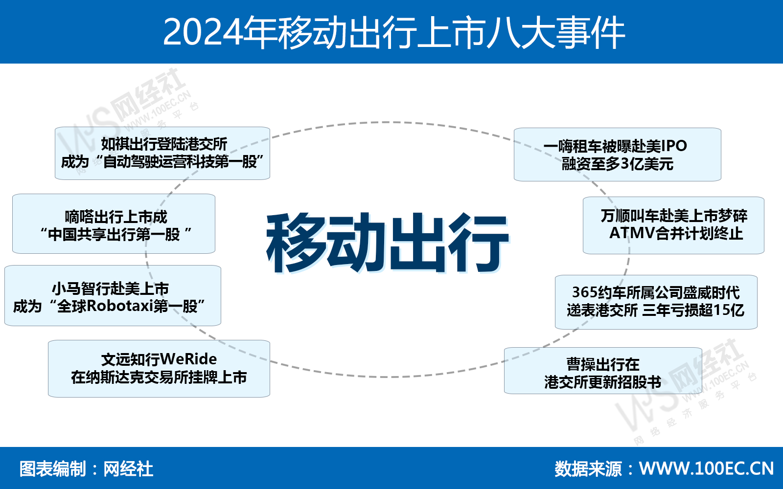 2024年移动出行上市八大事件.jpg