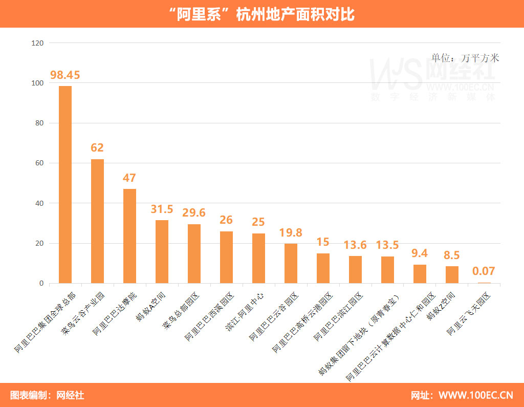 阿里巴巴杭州地产面积对比(3).jpg