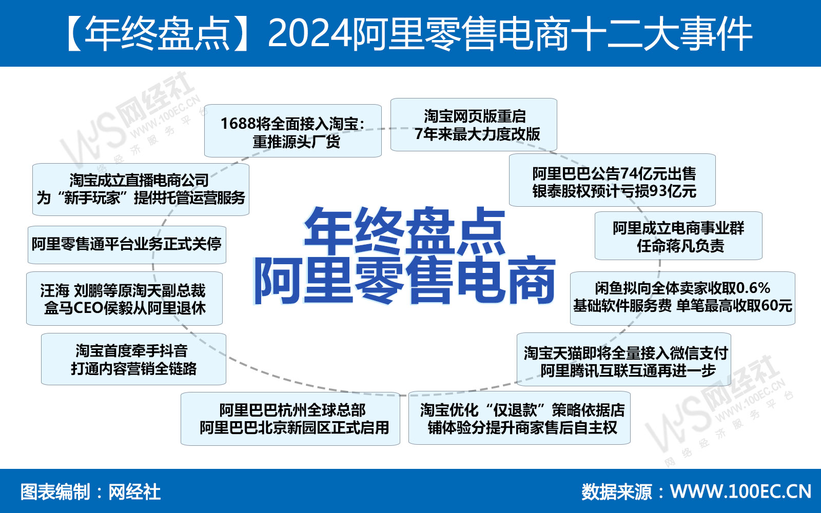 【年终盘点】2024阿里零售电商十二大事件(1).jpg