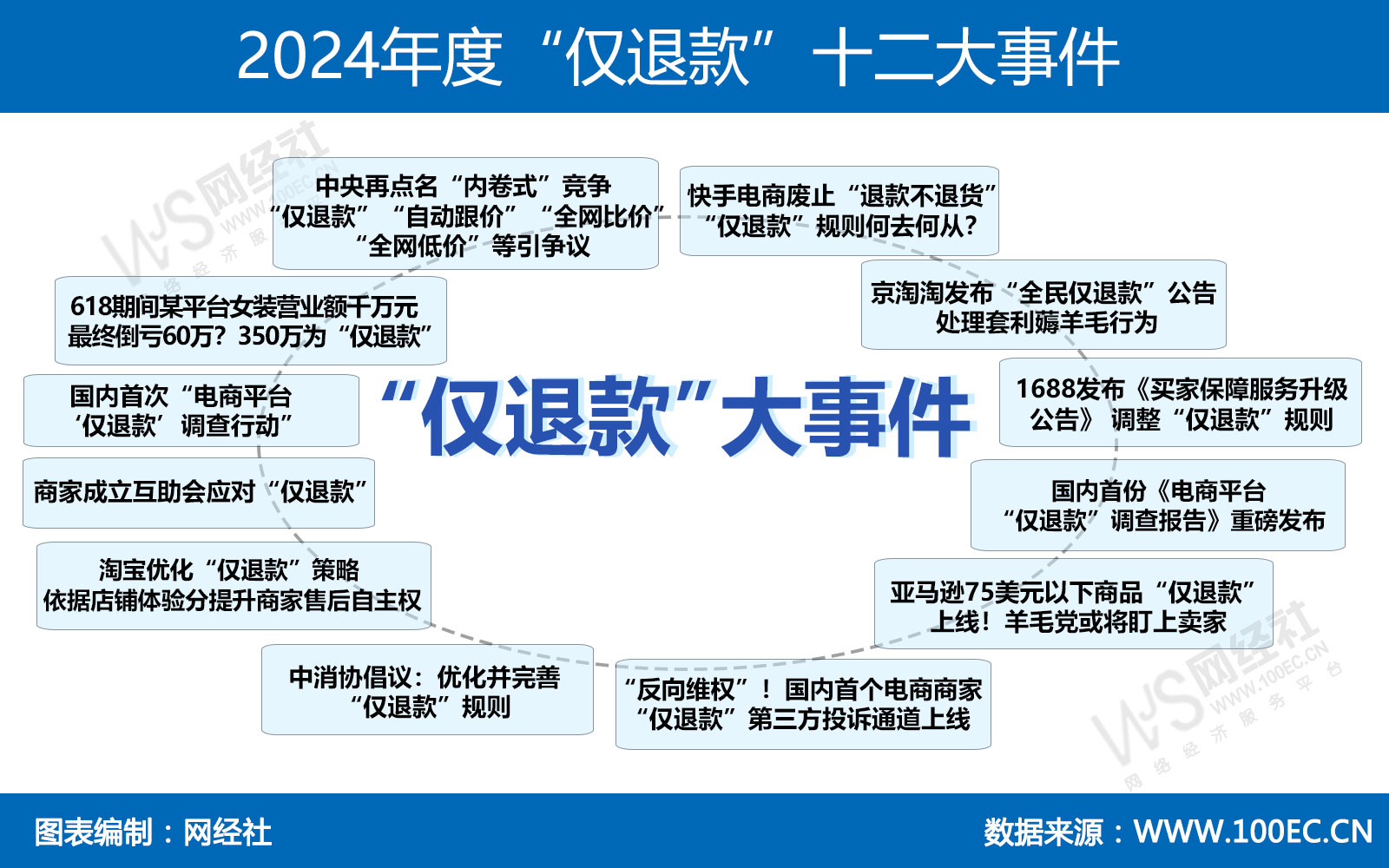 2024年度“仅退款”十二大事件.jpg