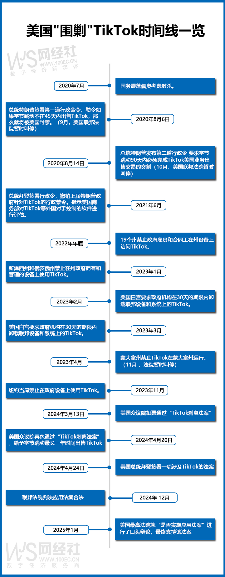 美国围剿TikTok时间线一览.jpg