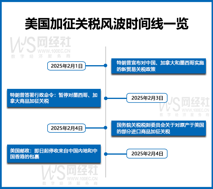 美国加征关税风波时间线一览 (1).jpg