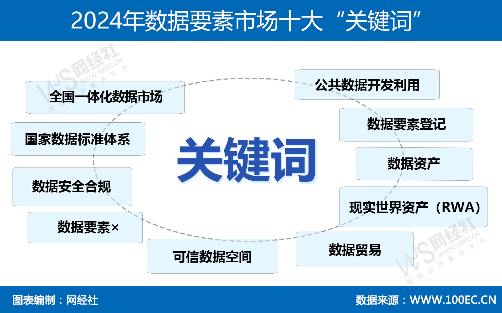 2024年数据要素市场十大“关键词”.jpg