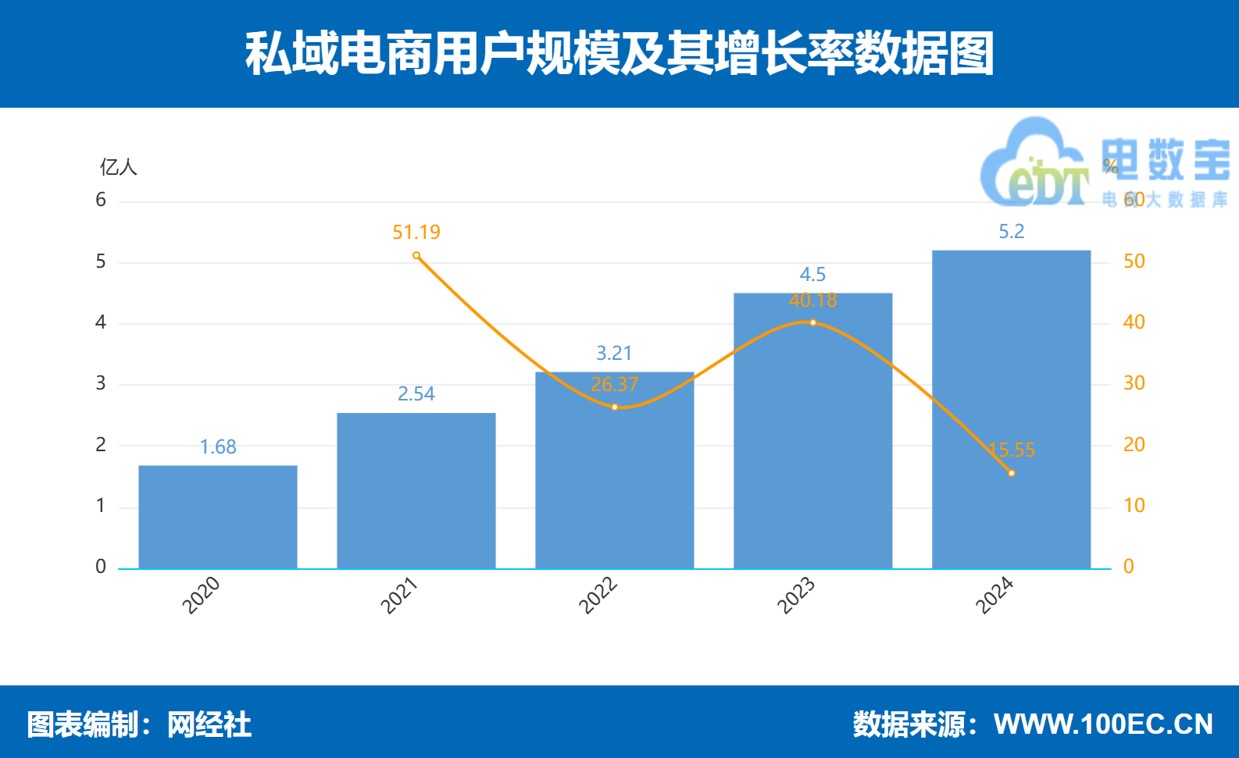 用户规模.jpg