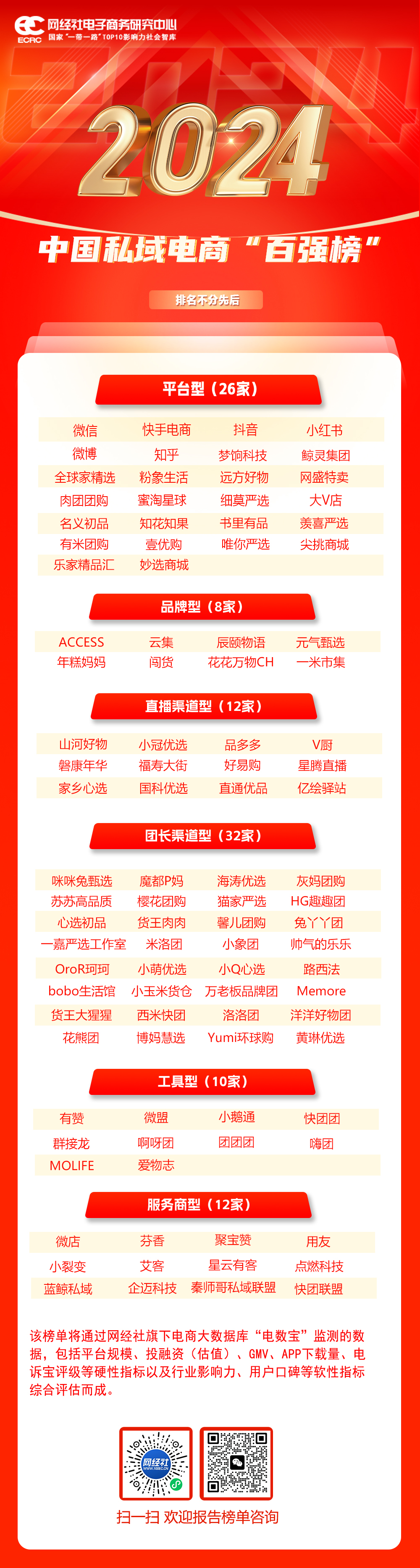 《2024年度中国私域电商“百强榜”》0522.jpg