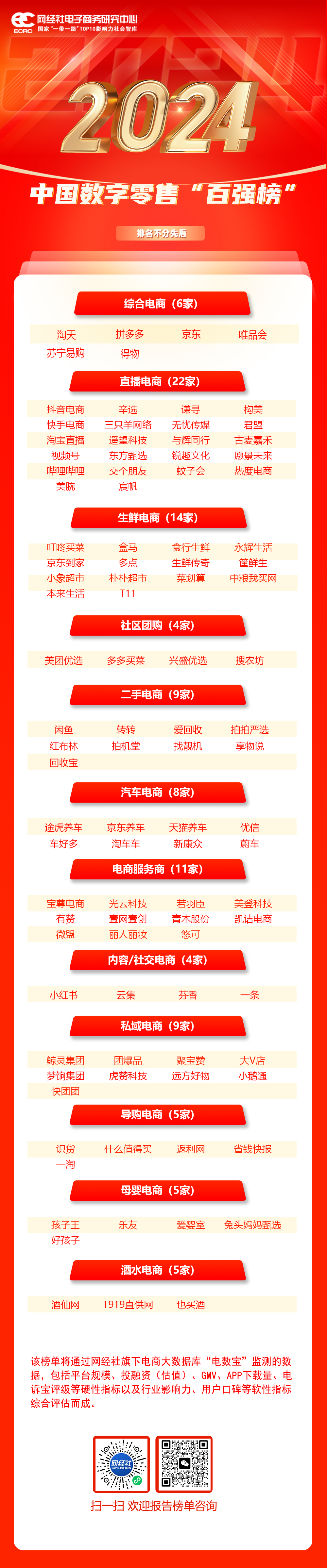 《2025年度中國數(shù)字零售“百強(qiáng)榜”》.jpg