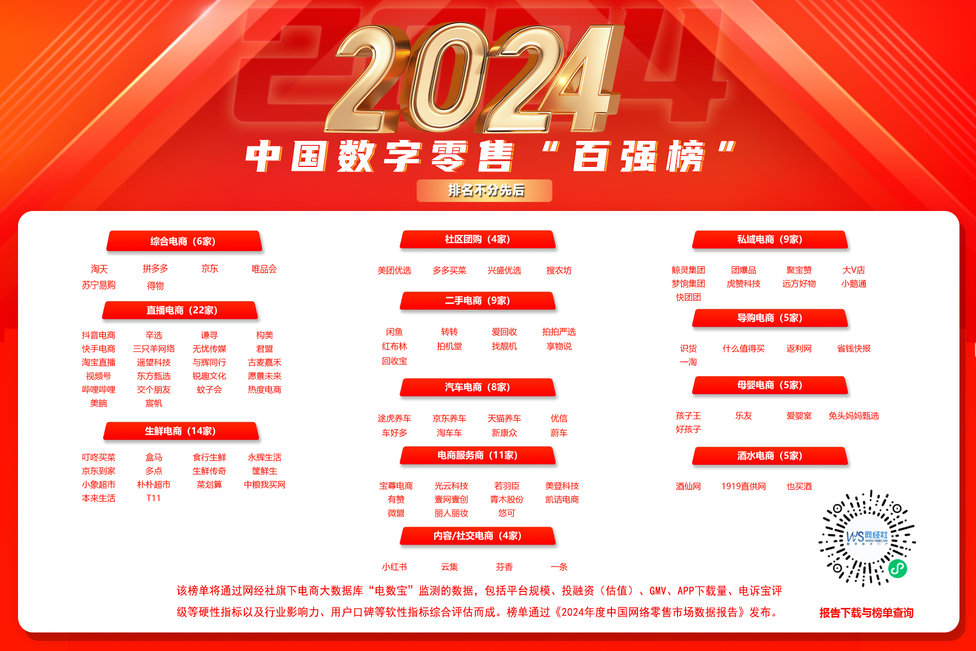 2024年度中國網(wǎng)絡(luò)零售市場數(shù)據(jù)報(bào)告-百強(qiáng)榜橫板.jpg