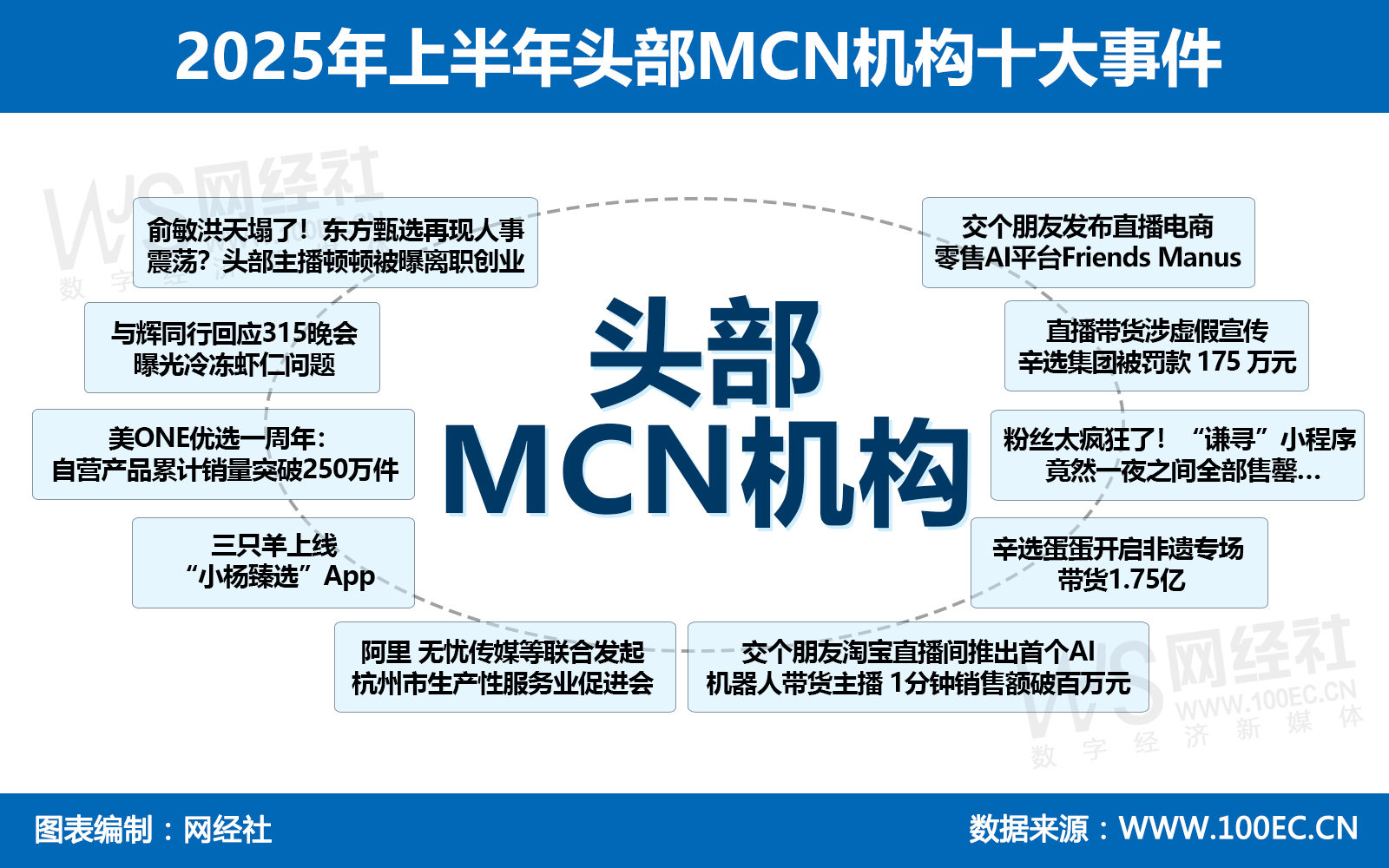 2025上半年头部MCN机构十大事件.jpg