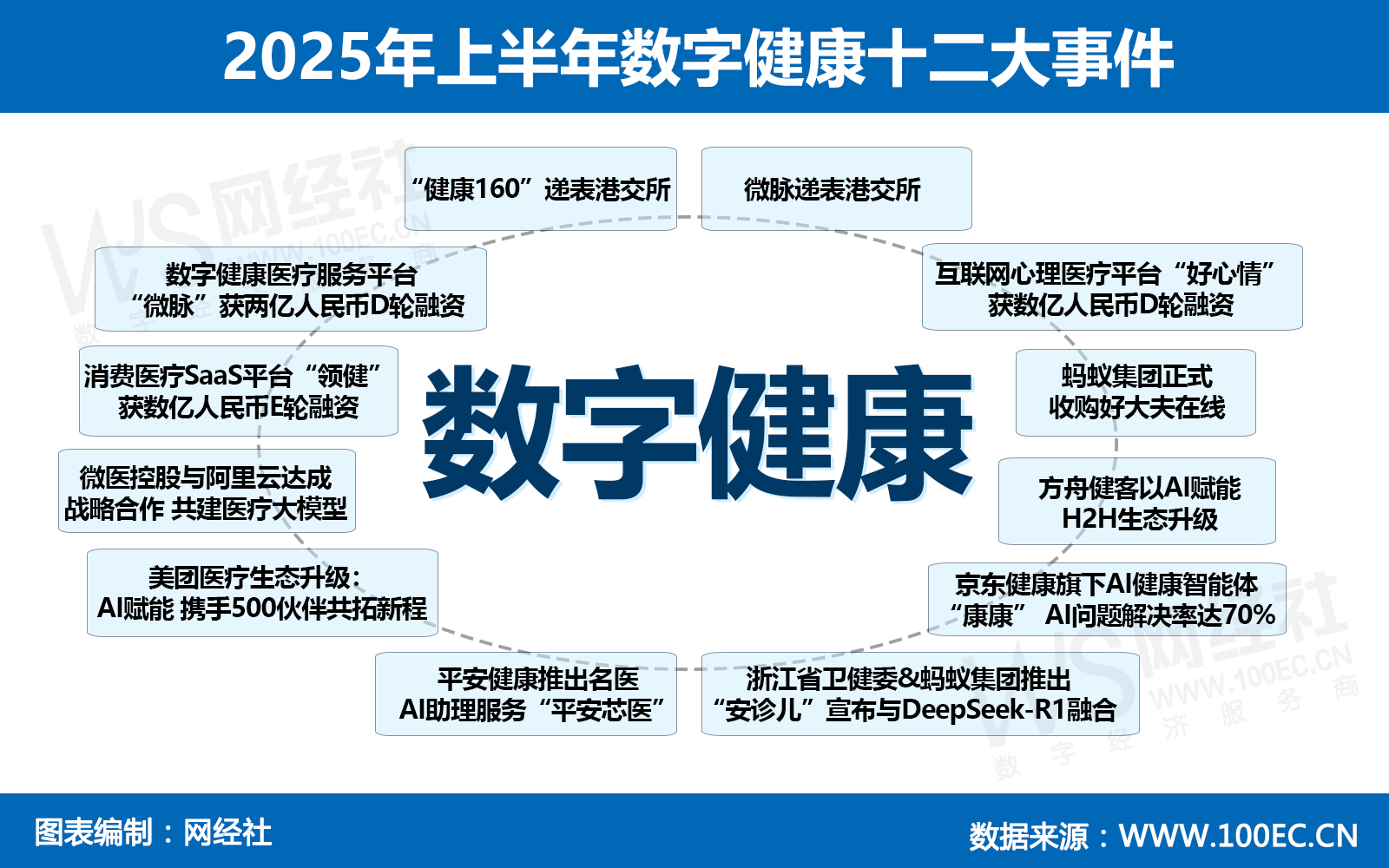 2025年上半年数字健康十二大事件：.jpg