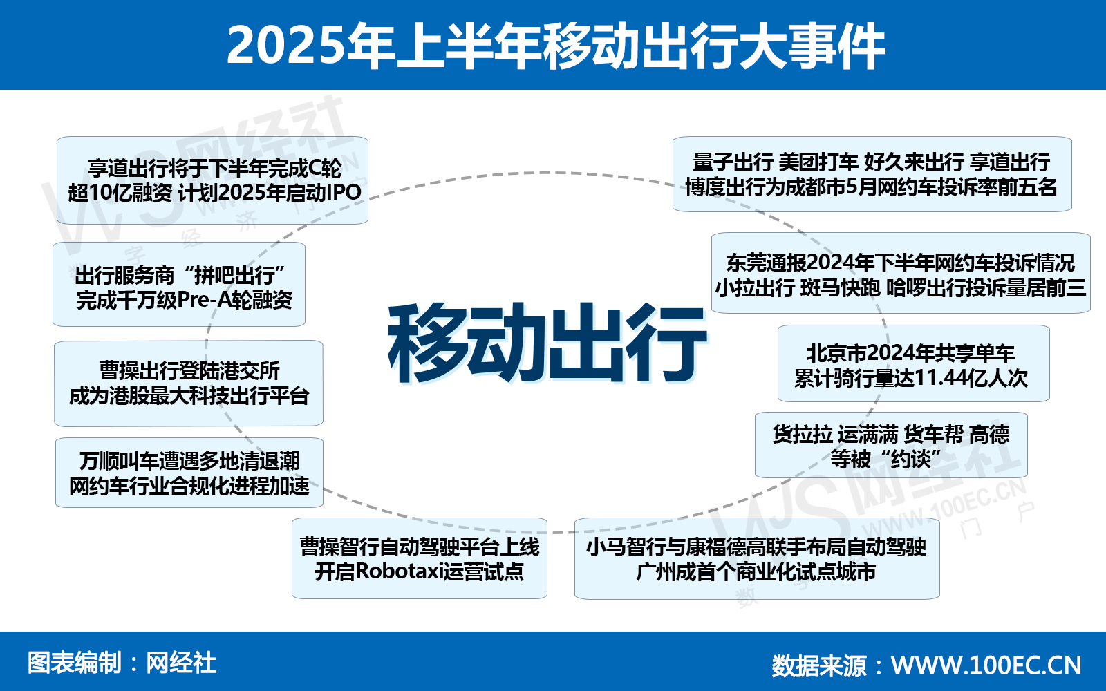 2025年上半年移动出行大事件：.jpg