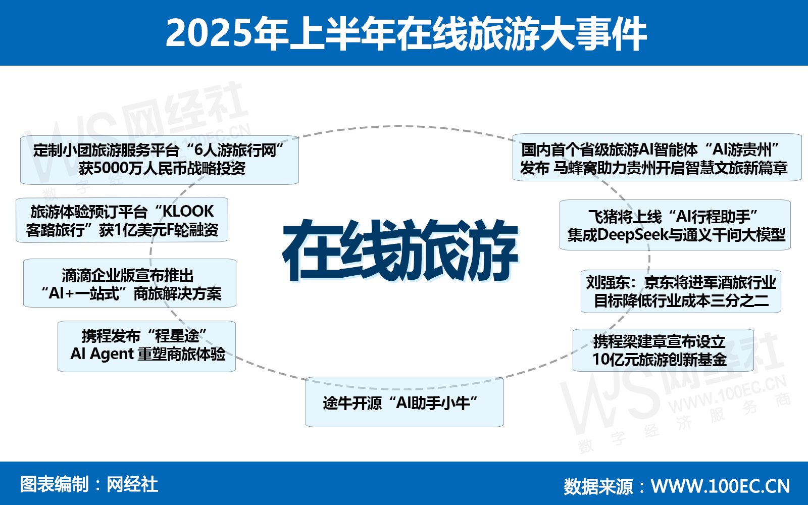 2025年上半年在线旅游大事件：.jpg