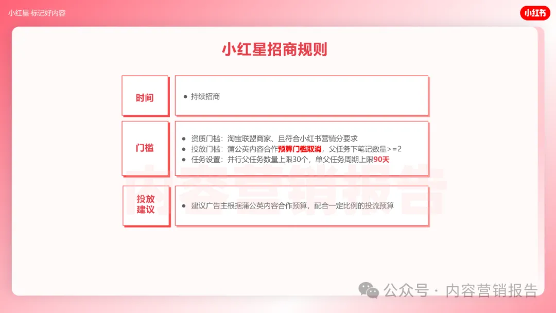 招商规则.jpg