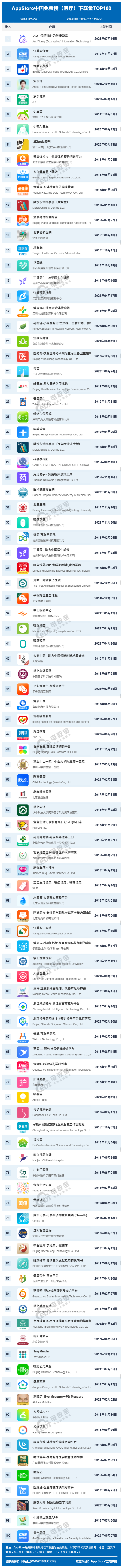 医疗下载.png