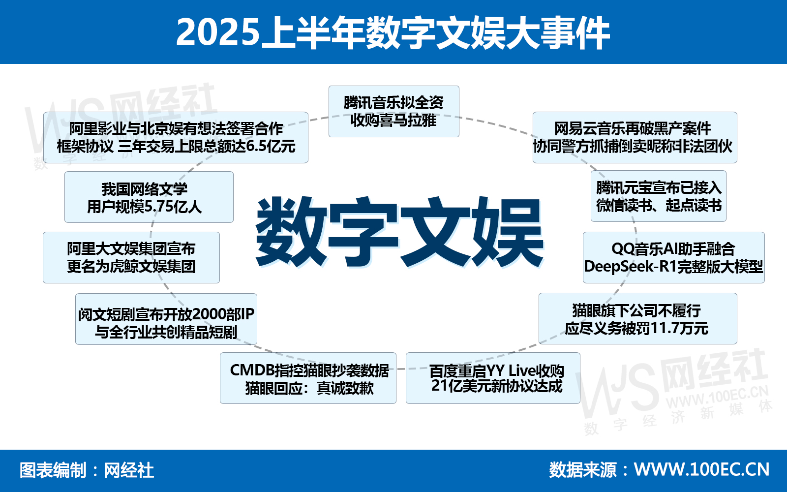 2025上半年数字文娱大事件.jpg