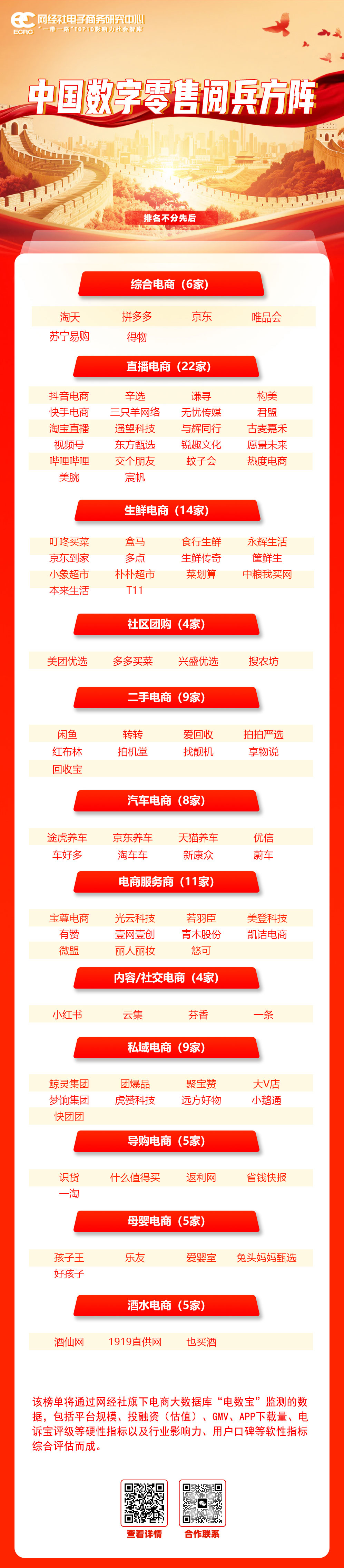 数字零售-阅兵.jpg