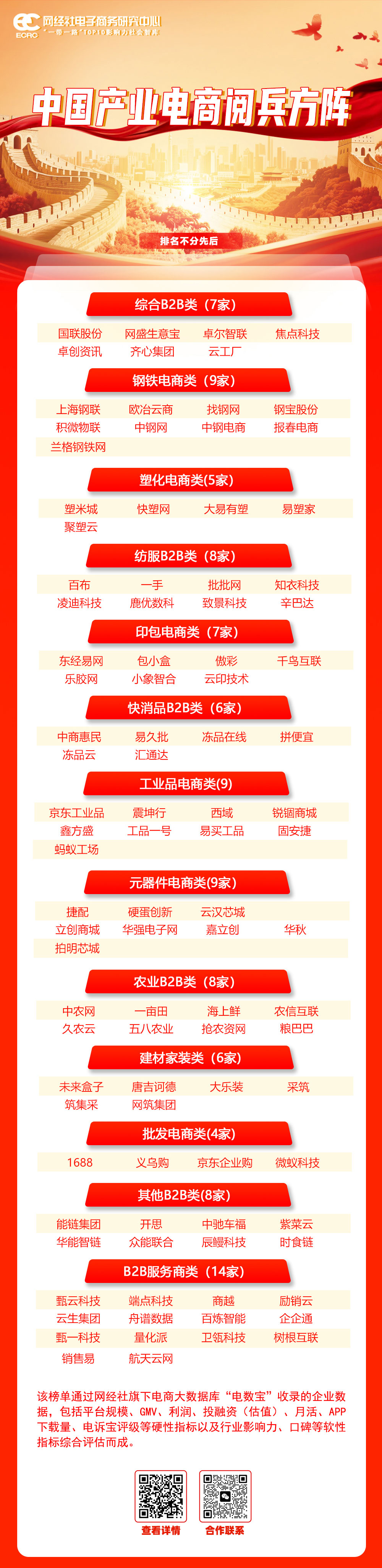 产业电商-阅兵.jpg