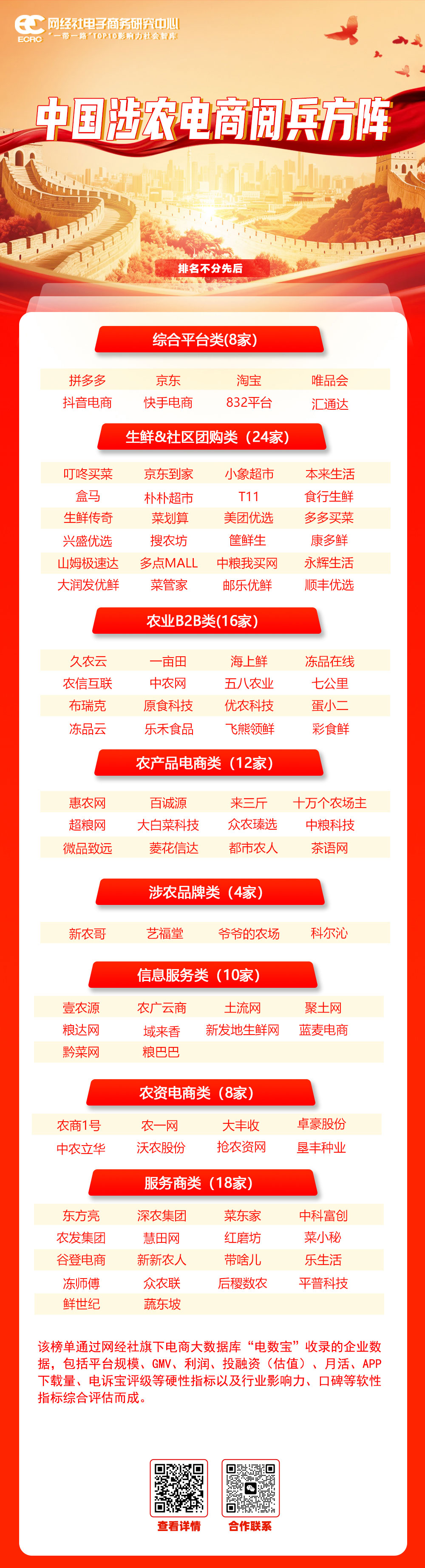 涉农电商-阅兵.jpg