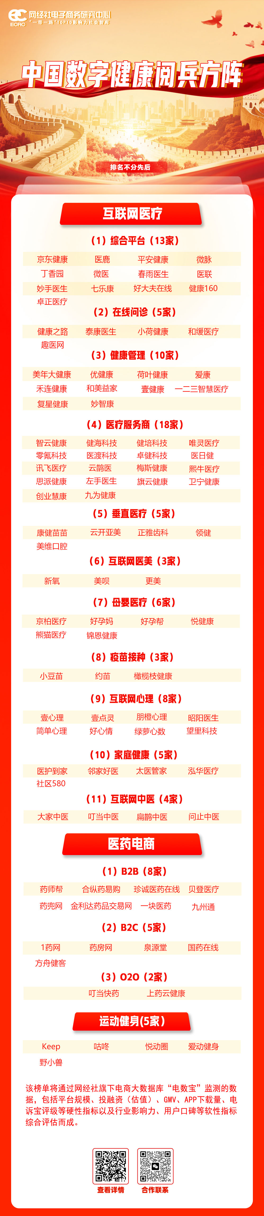 数字健康-阅兵.jpg