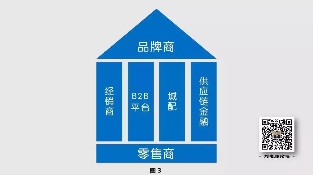 亿欧：品牌商与零售商关系3