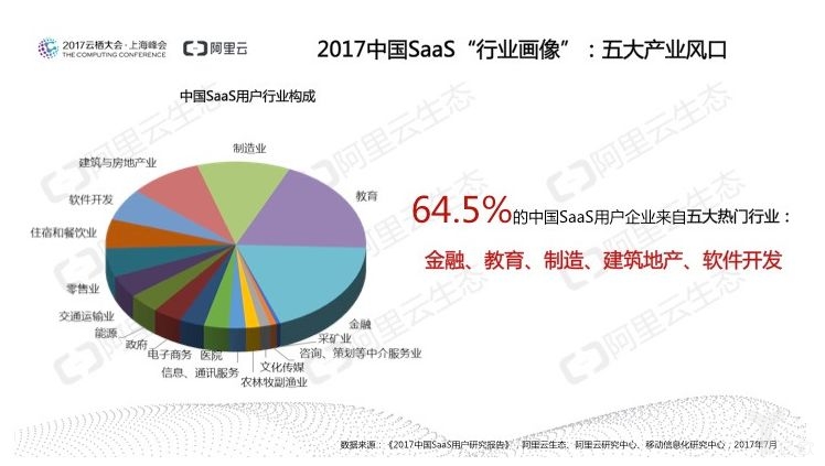 《2017中国SaaS用户研究报告》