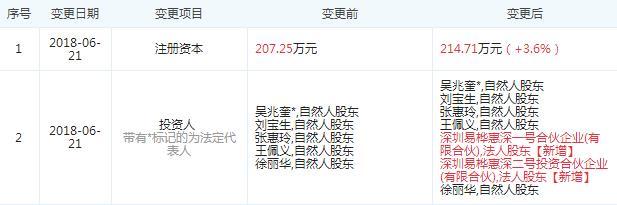 图片来源于“企查查”
