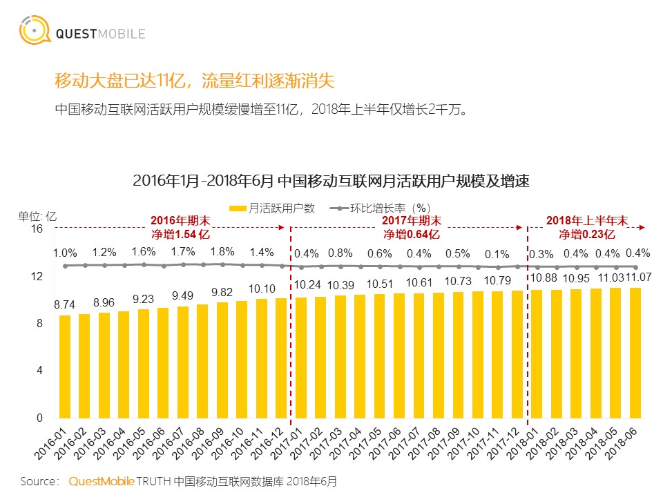 <strong></strong><span>微信小程序</span><span>快应用</span><span>生态流量</span>