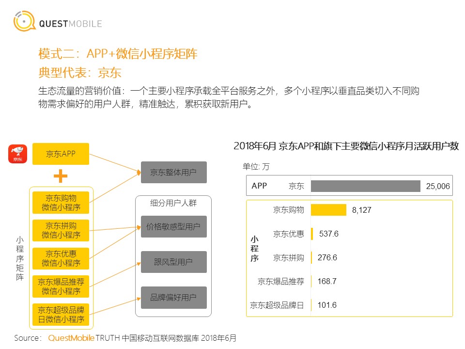 <strong></strong><span>微信小程序</span><span>快应用</span><span>生态流量</span>