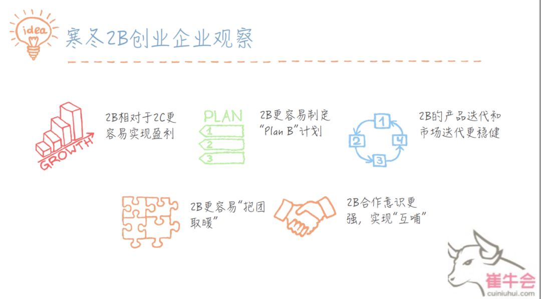 亿欧：寒冬下的2B创业观察