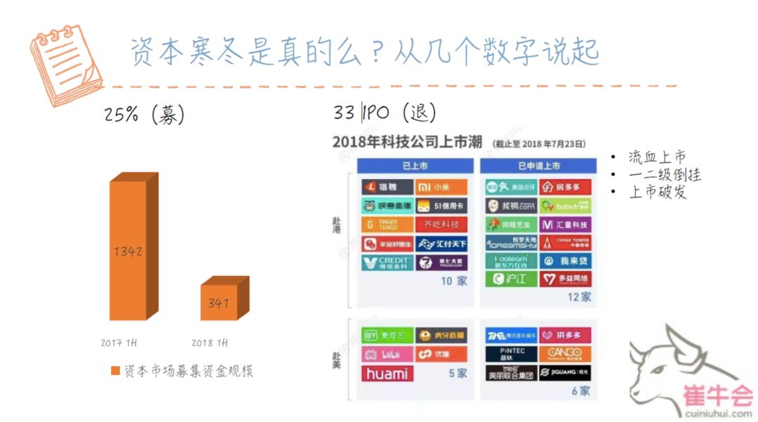 亿欧：资本寒冬下的融资数字