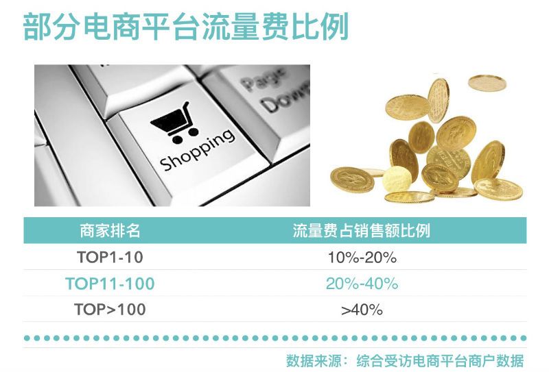 表格