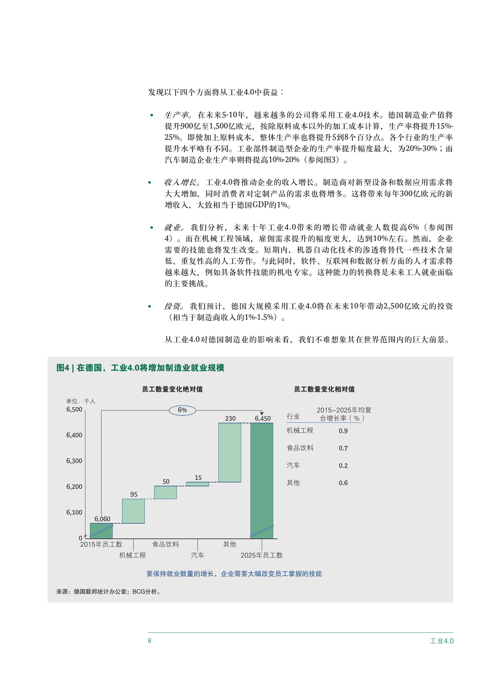 工业4.0：未来生产力与制造业发展前景_000010