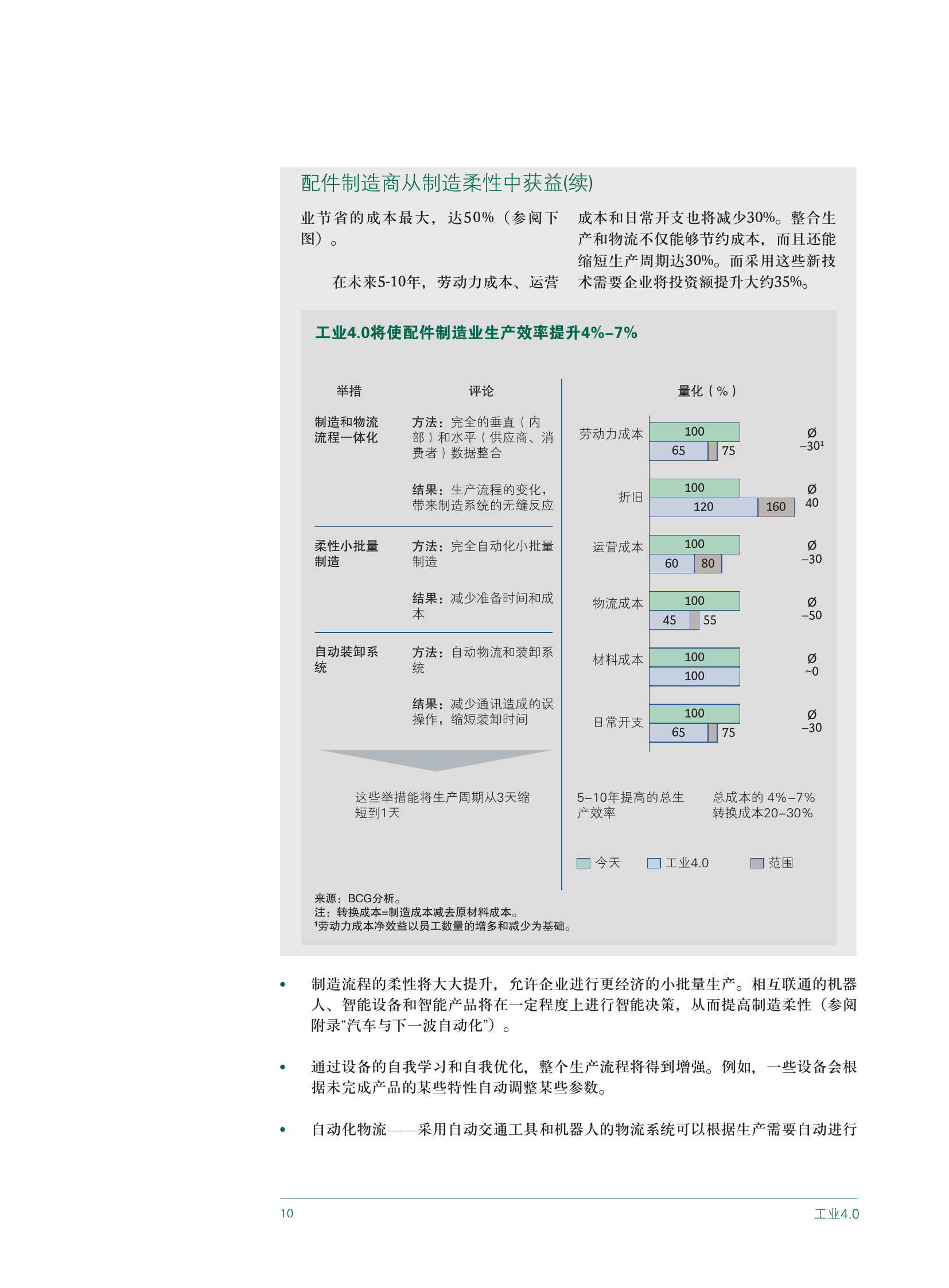 工业4.0：未来生产力与制造业发展前景_000012