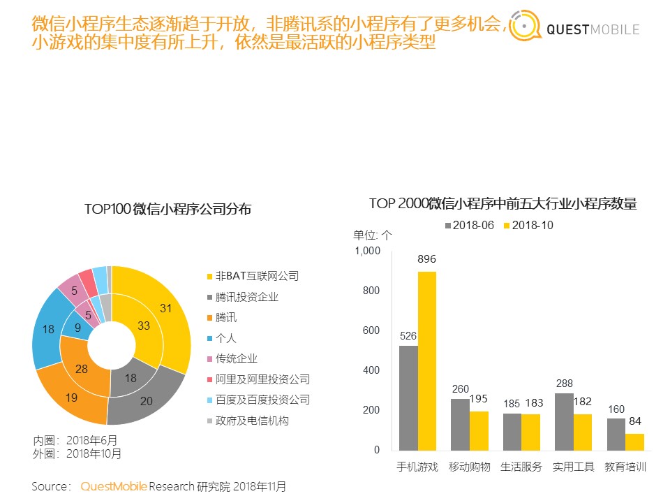 <strong></strong><span>小程序</span><span>微信小程序</span><span>快应用</span><span>全景流量</span>