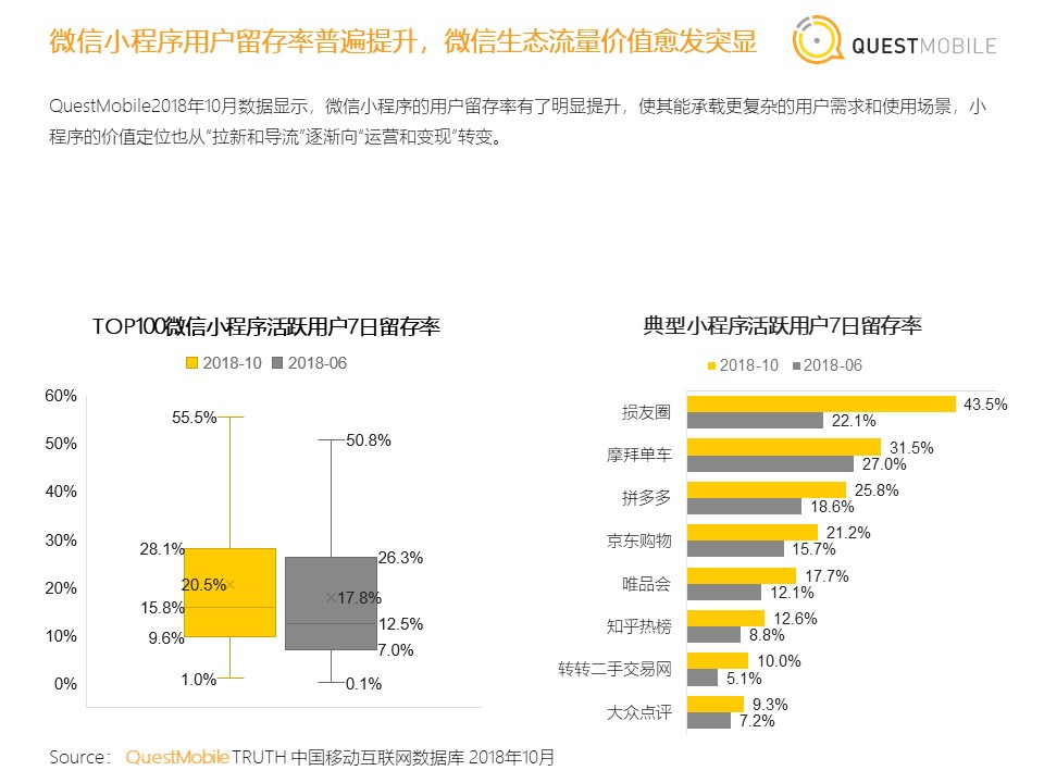 <strong></strong><span>小程序</span><span>微信小程序</span><span>快应用</span><span>全景流量</span>