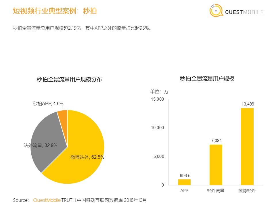 <strong></strong><span>小程序</span><span>微信小程序</span><span>快应用</span><span>全景流量</span>