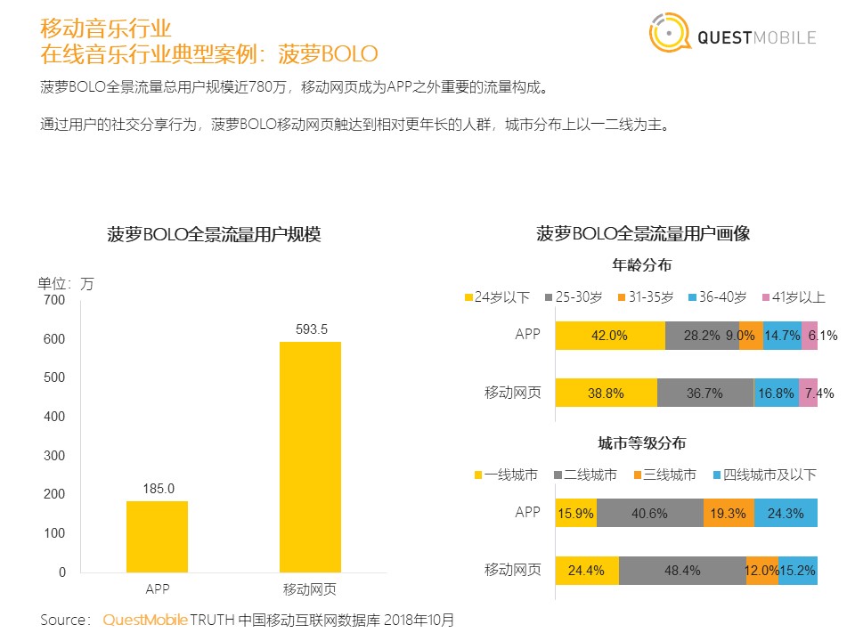 <strong></strong><span>小程序</span><span>微信小程序</span><span>快应用</span><span>全景流量</span>