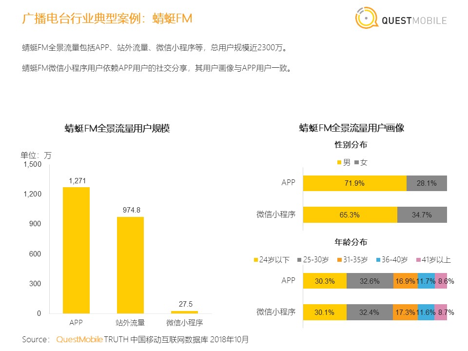 <strong></strong><span>小程序</span><span>微信小程序</span><span>快应用</span><span>全景流量</span>