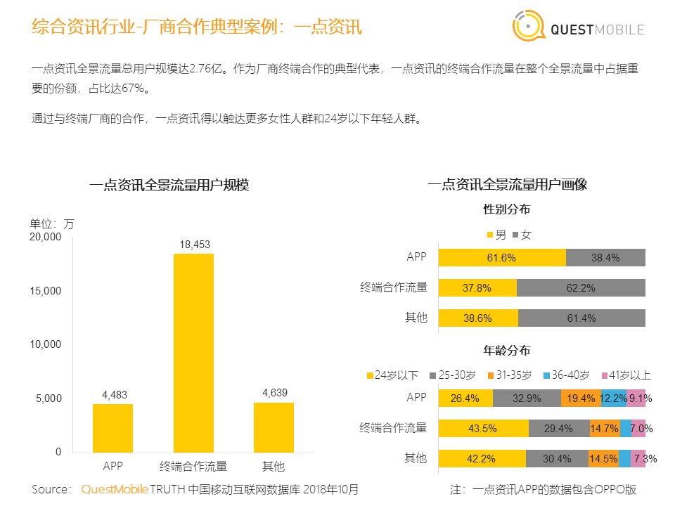 <strong></strong><span>小程序</span><span>微信小程序</span><span>快应用</span><span>全景流量</span>