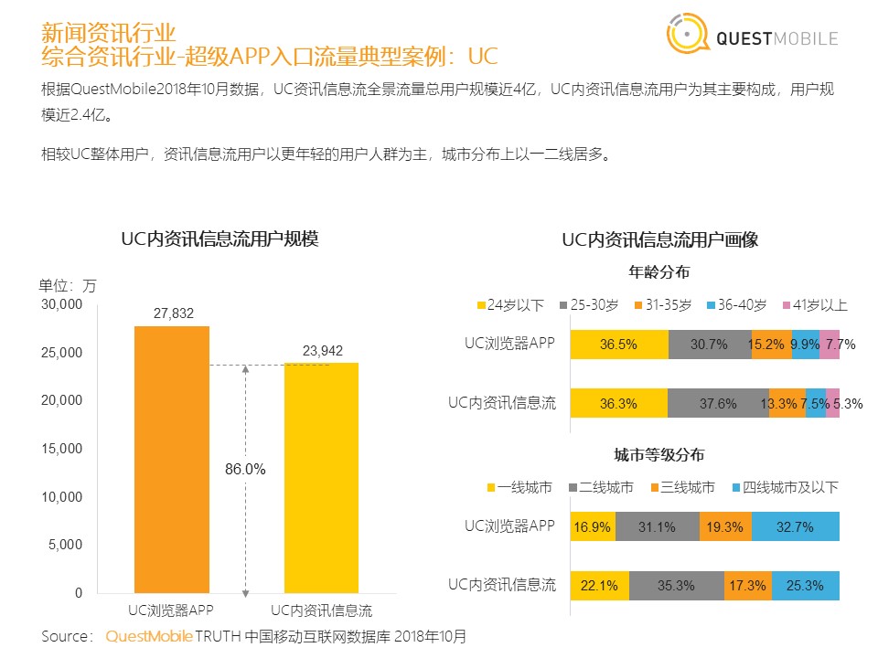 <strong></strong><span>小程序</span><span>微信小程序</span><span>快应用</span><span>全景流量</span>