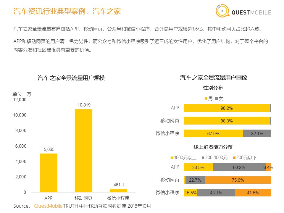 <strong></strong><span>小程序</span><span>微信小程序</span><span>快应用</span><span>全景流量</span>