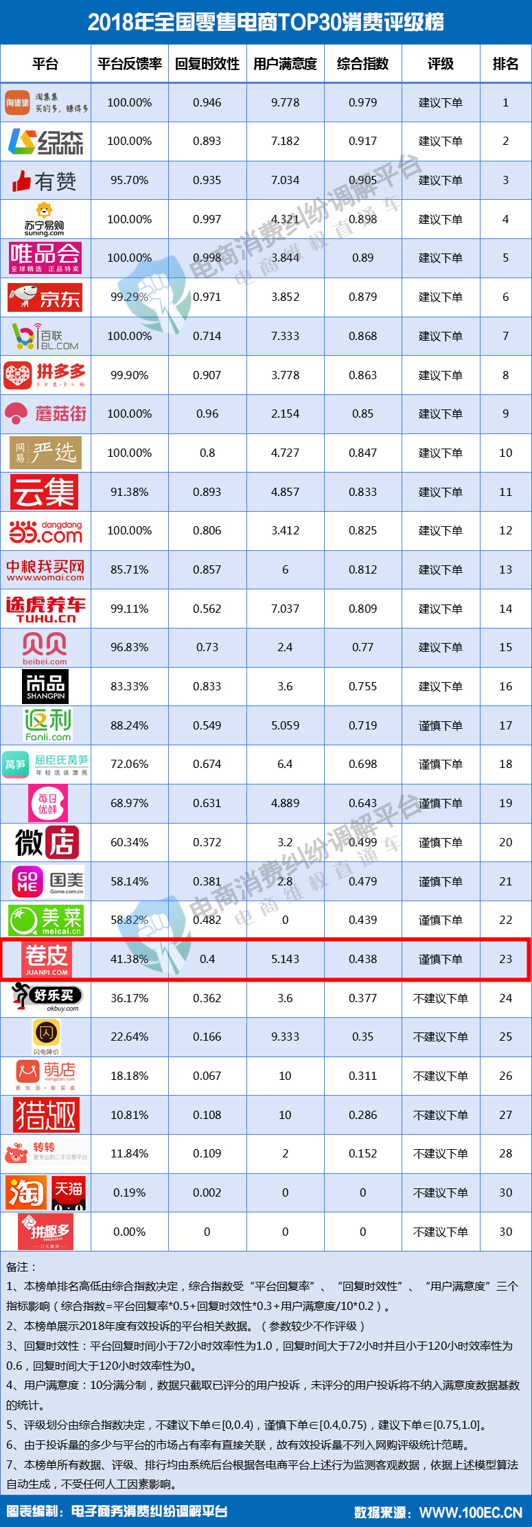 卷皮.png