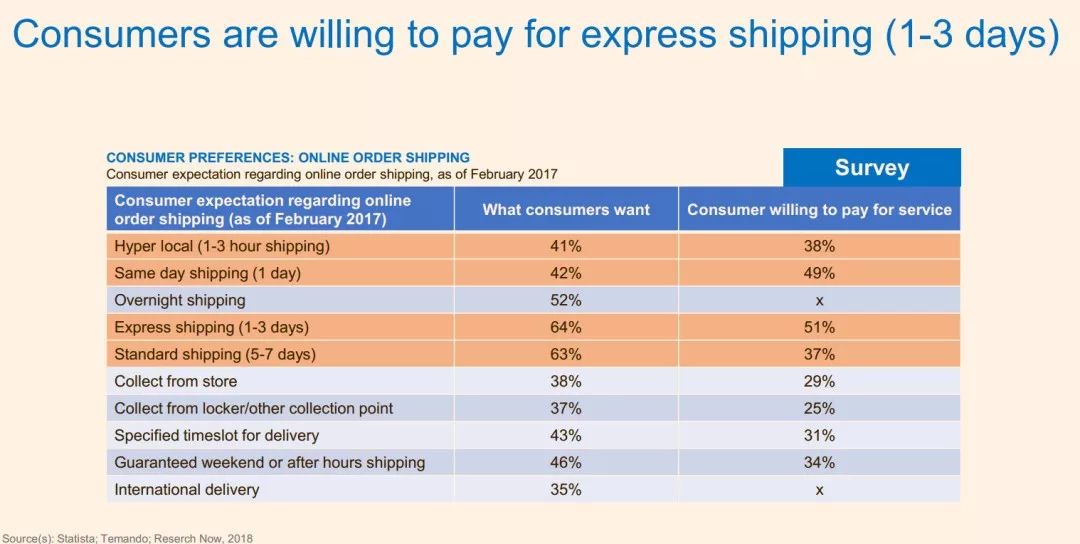 9张PPT，助你把握eBay美国电商市场最新情况！