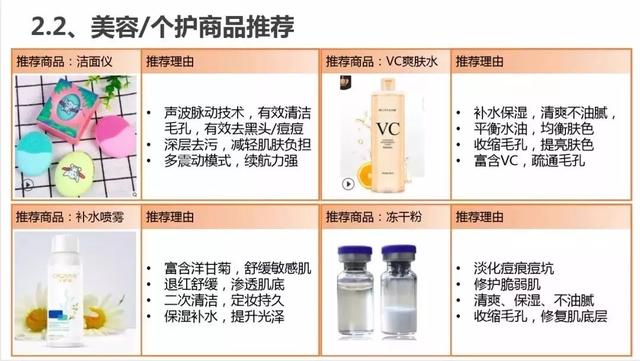 二类电商广告投放！